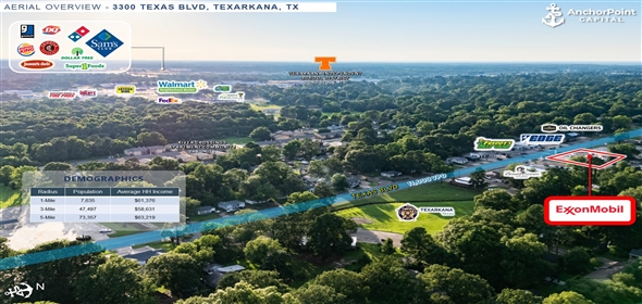 5 Locations - Show on Map Texarkana Texas, 75501 | 5 Fuel Station Sale-Leaseback Offering