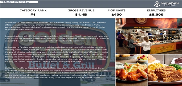 12845 Main St Hesperia California, 92344 | Golden Corral