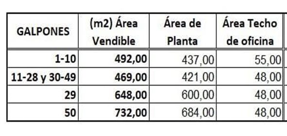 Av Arterial 2, Los Guayitos Zona Industrial Castillito San Diego Carabobo, 2003 | Industrial Warehouse - Galpón Indistrial en Castillito