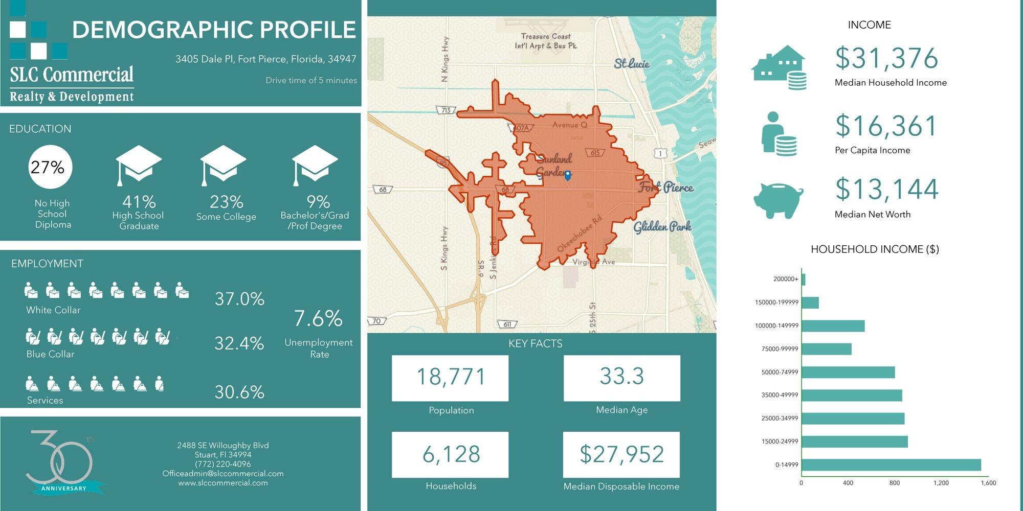 Commercial Property for Sale in Fort Pierce Florida 34947