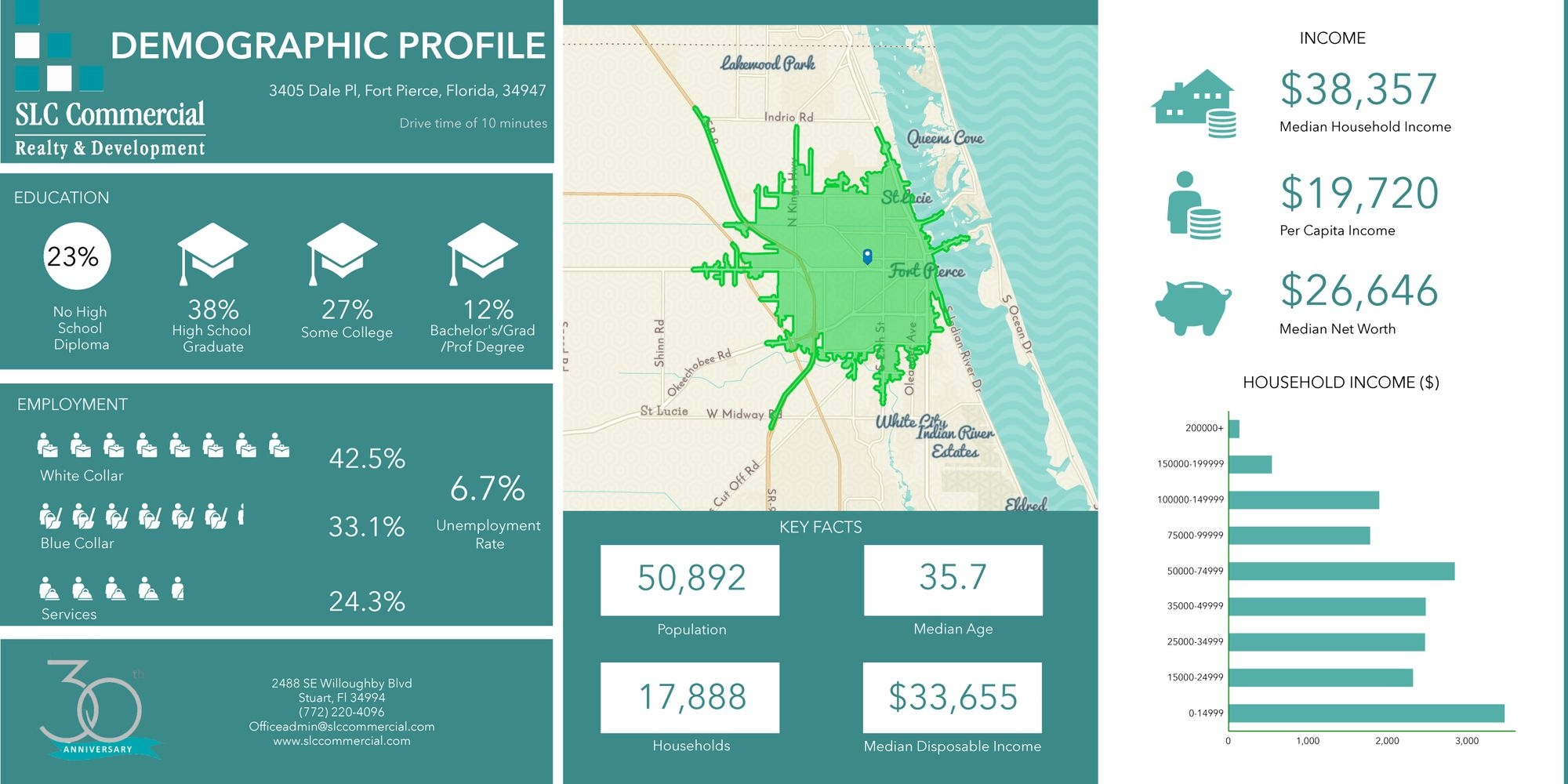 Commercial Property for Sale in Fort Pierce Florida 34947