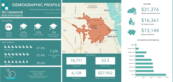 3405 Dale Pl Fort Pierce Florida, 34947 | 3405 Dale Place