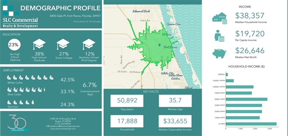 3405 Dale Pl Fort Pierce Florida, 34947 | 3405 Dale Place