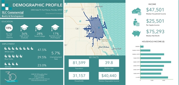 3405 Dale Pl Fort Pierce Florida, 34947 | 3405 Dale Place