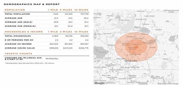 3950 S US HWY 17-92 Casselberry Florida, 32707 | Cambridge Oaks Plaza