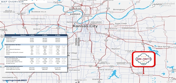 701 SE Melody Ln Lees Summit Missouri, 64063 | Don Chuy’s