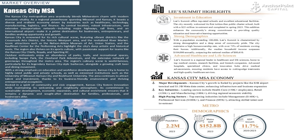 701 SE Melody Ln Lees Summit Missouri, 64063 | Don Chuy’s