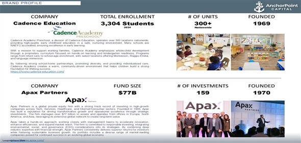 921 Haymon Morris Rd Winder Georgia, 30680 | Cadence Academy Preschool