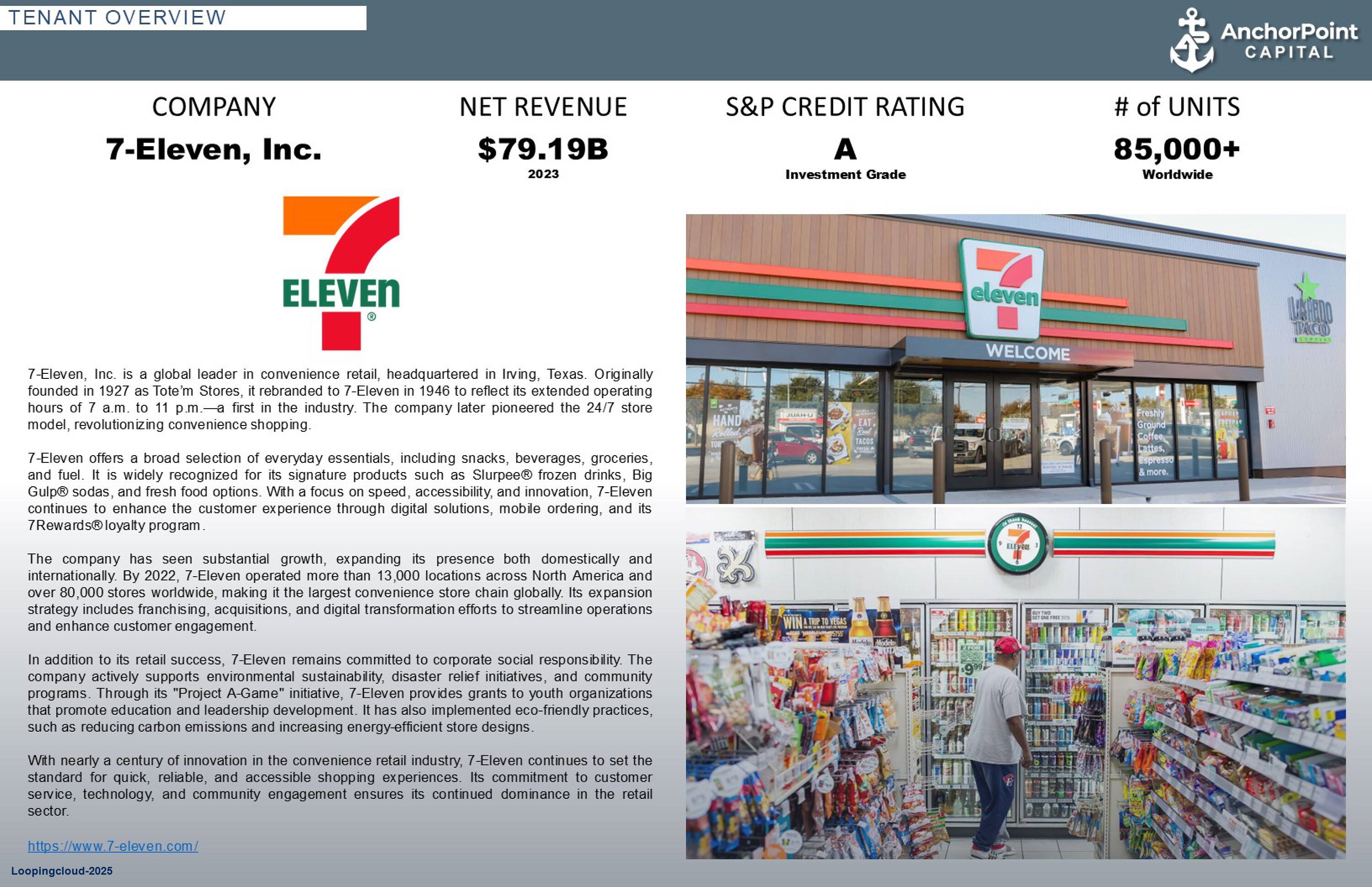 Commercial Property for Sale in Tyler Texas 75702