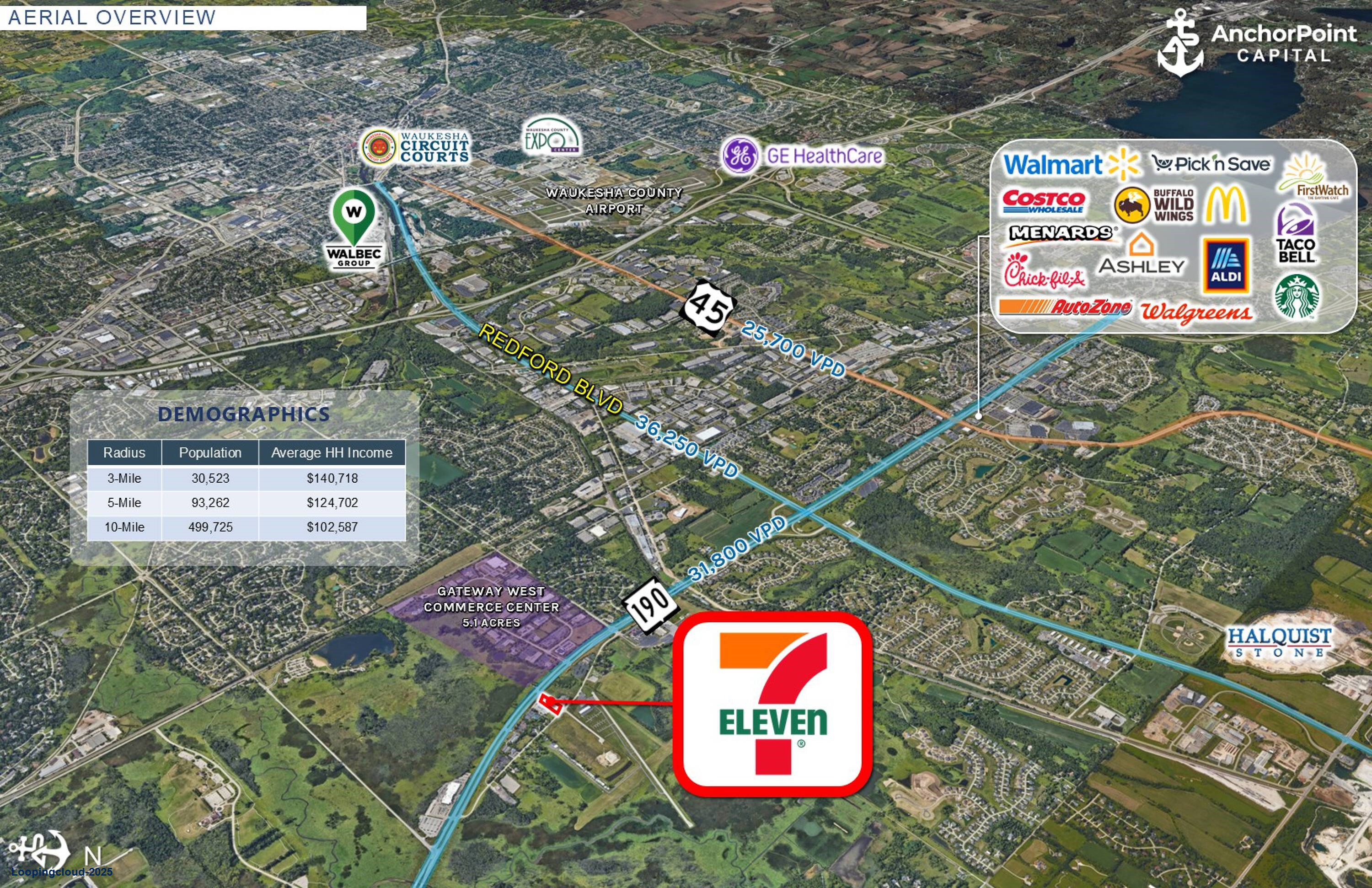 Commercial Property for Sale in Pewaukee Wisconsin 53072