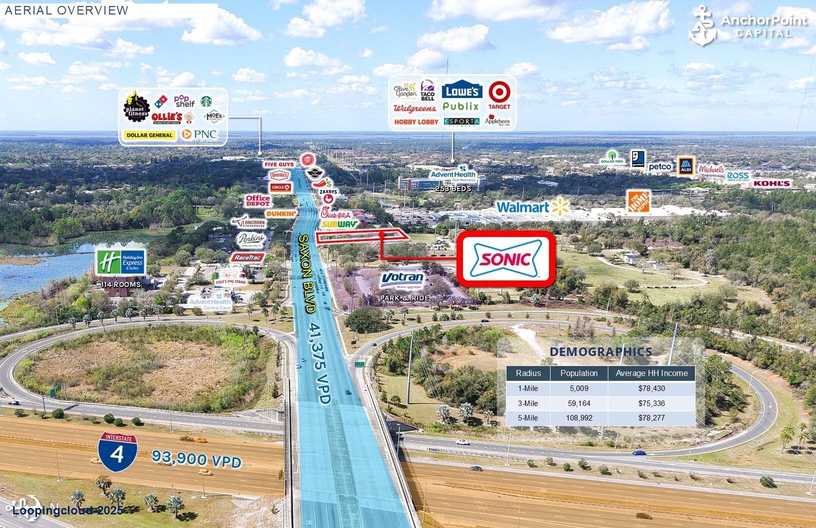 Commercial Property for Sale in Orange City Florida 32763