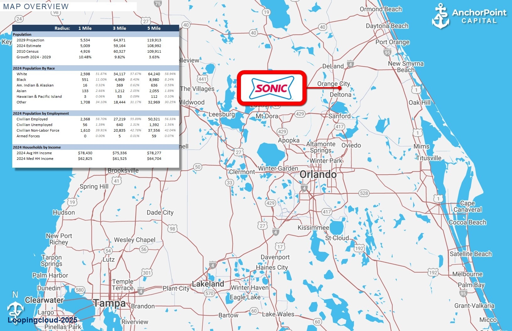 Commercial Property for Sale in Orange City Florida 32763
