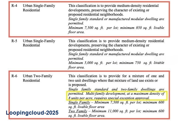 Prime 6.41-Acre Development Opportunity in DeLand