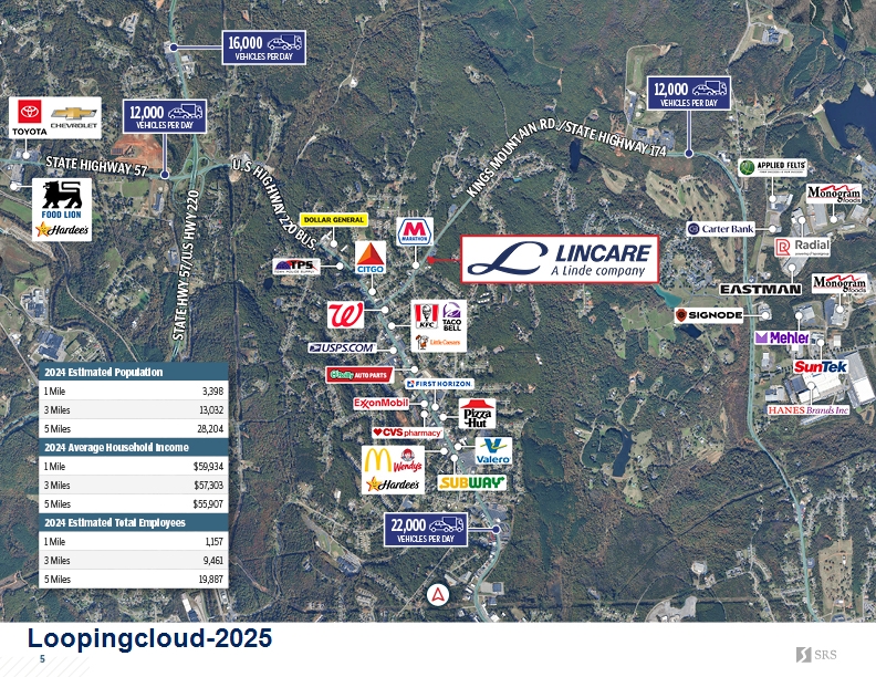 Commercial Property for Sale in Collinsville Virginia 24078