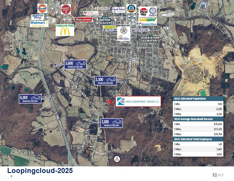 Commercial Property for Sale in Cobalt City Missouri 63645