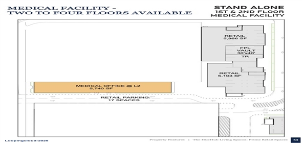 2498 NW 84th St Miami Florida, 33147 | HUEHUB PRIME RETAIL SPACES AVAILABLE FOR LEASE - BUILDING 5