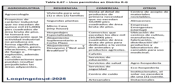 PR-165 Km 5.0 BO. QUEBRADA CRUZ Toa Baja Puerto Rico,  | PR-165 KM 5.0 BO. QUEBRADA CRUZ TOA ALTA, PR 00953