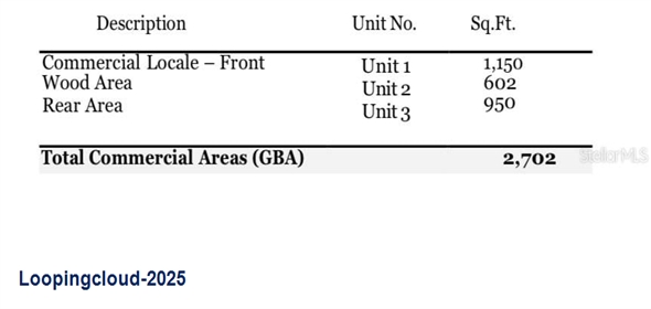 3038 AVENIDA ISLA VERDE AVENUE Adjuntas Puerto Rico, 00979 | Commercial Investment in Carolina