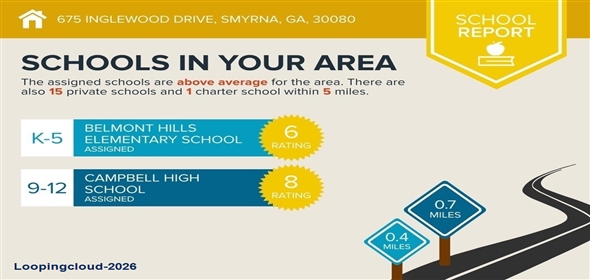 675 Inglewood Drive SE Smyrna Georgia, 30080 | Stunning Mid-Century Modern Ranch Farmhouse