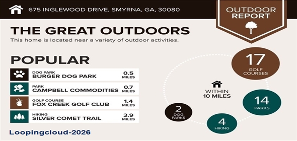 675 Inglewood Drive SE Smyrna Georgia, 30080 | Stunning Mid-Century Modern Ranch Farmhouse