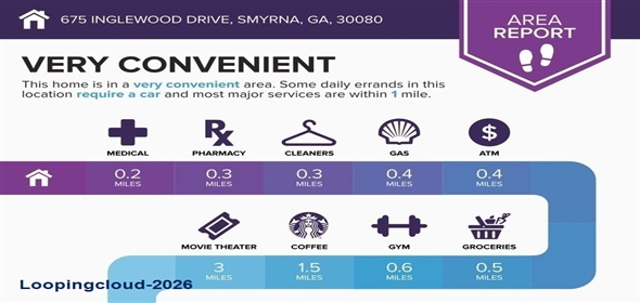 675 Inglewood Drive SE Smyrna Georgia, 30080 | Stunning Mid-Century Modern Ranch Farmhouse