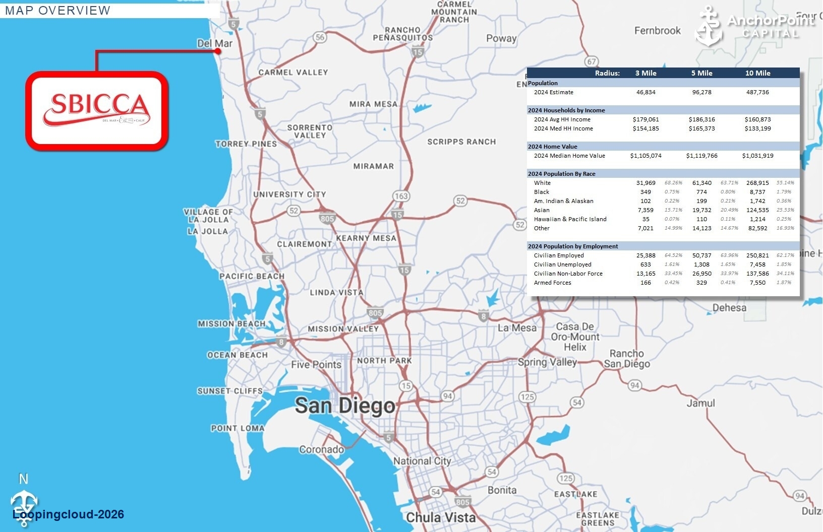 Commercial Property for Sale in Del Mar California 92014