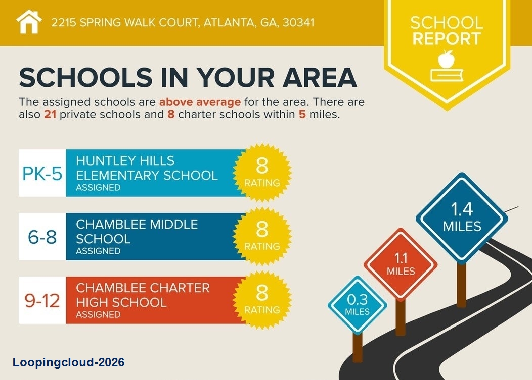 Beautifully Maintained Townhome