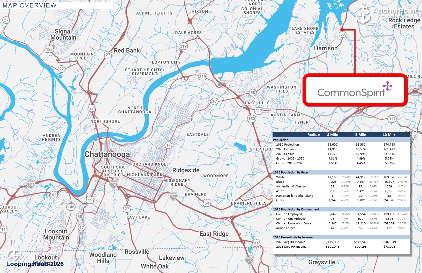 STNL Medical Office For Sale | Chattanooga, TN | CommonSpirit NNN Lease
