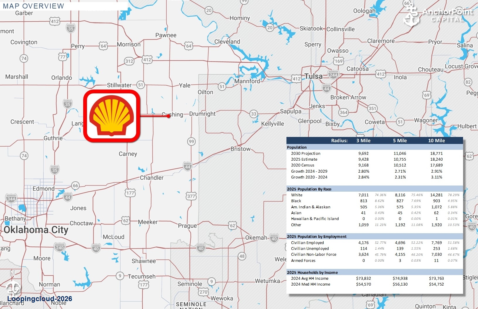 Shell Gas Station