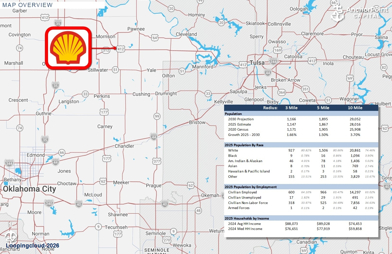 Shell Gas Station