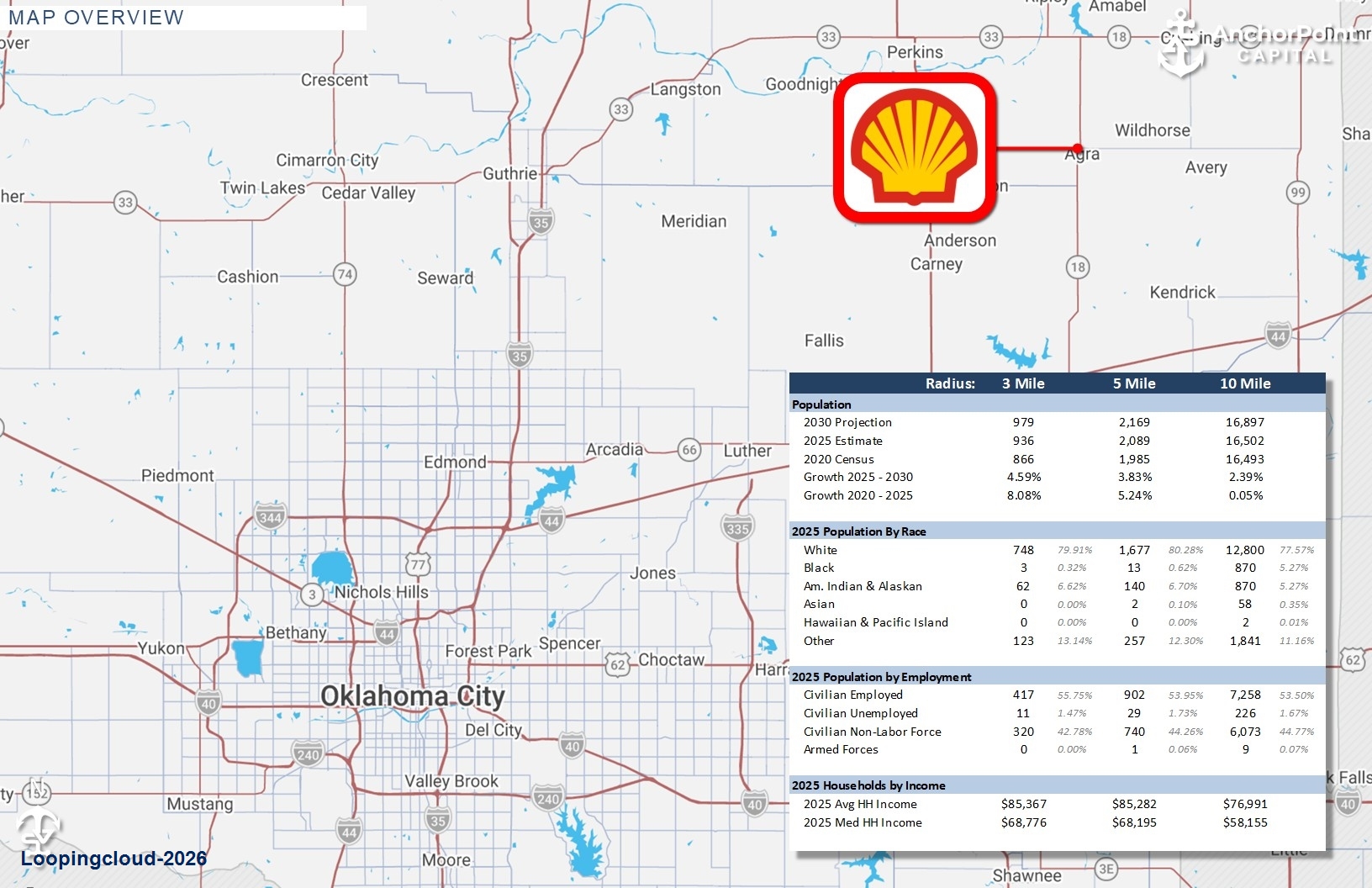 Shell Gas Station