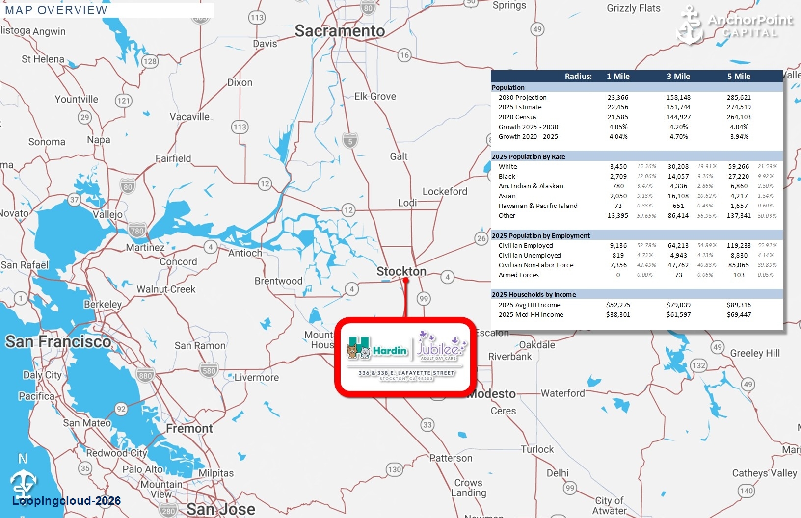 Two-Tenant NNN Investment Property For Sale | Stockton, CA | 9.70% Cap