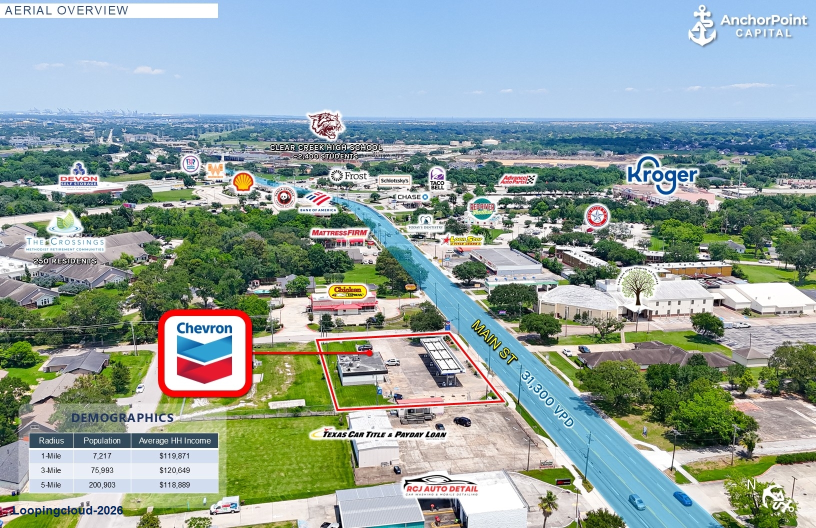 Chevron Gas Station - Houston MSA, TX